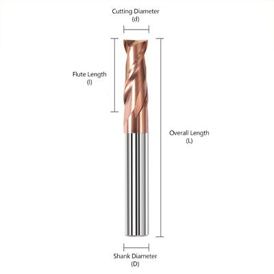 CNC Φρέζα τραπεζόσχημης βάσης από καρβίδιο βολφραμίου με δύο αυλακώσεις και κόφτη 55 μοιρών για χαλυβουργία με επίστρωση nACo4